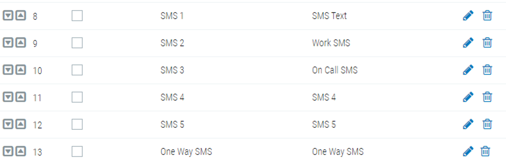 SMS Delivery Methods