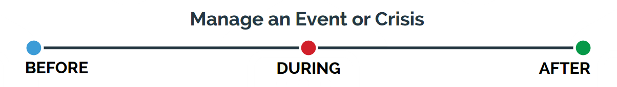 Manage an Event or Crisis