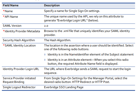 Required SSO fields for configuration