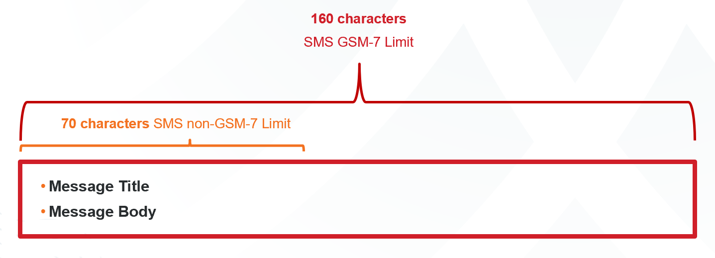 How many characters does Single SMS support