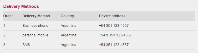 Device Address Formatting for Argentina Contact