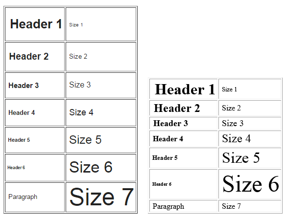 Font Size Comparison Email Tables